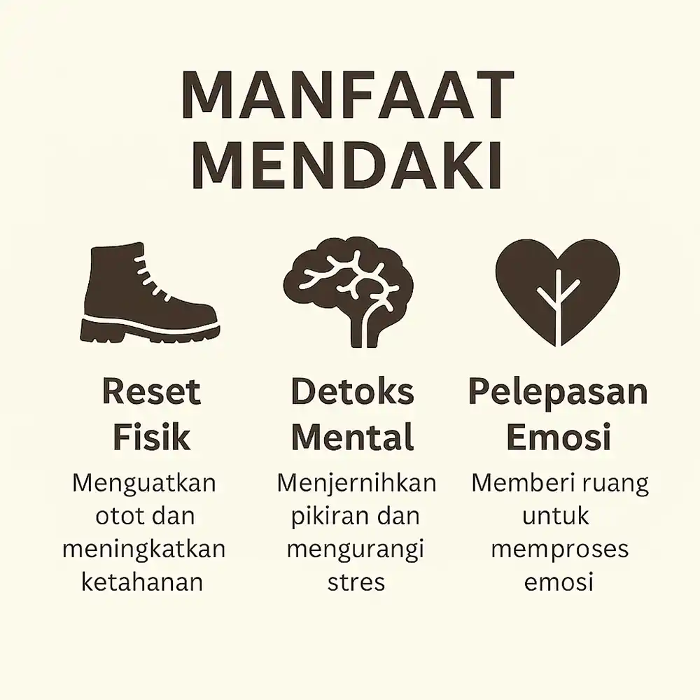 Infografis manfaat mendaki yang menampilkan reset fisik, detoks mental dan pelepasan emosi dengan ikon sederhana.